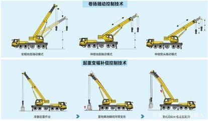 徐工起重機(jī)最難撼動幾個方面