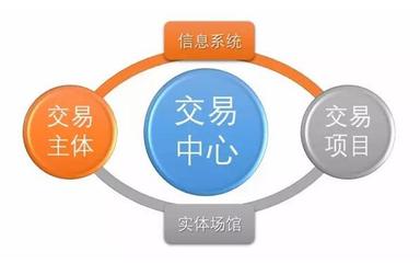 科技賦能，陽光交易 安徽合肥公共資源交易中心科技項目代理服務巡禮