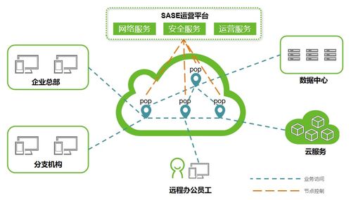 中標SASE項目，綠盟科技助力中國電信探索前沿SASE服務