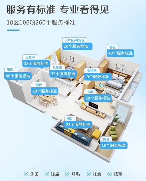 家政行業(yè)潛力巨大，清潔服務(wù)轉(zhuǎn)型升級(jí)迫在眉睫